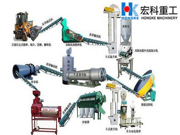 牛糞烘干機工藝流程圖